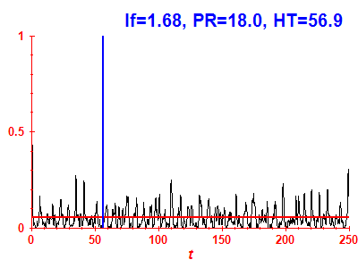 Survival probability